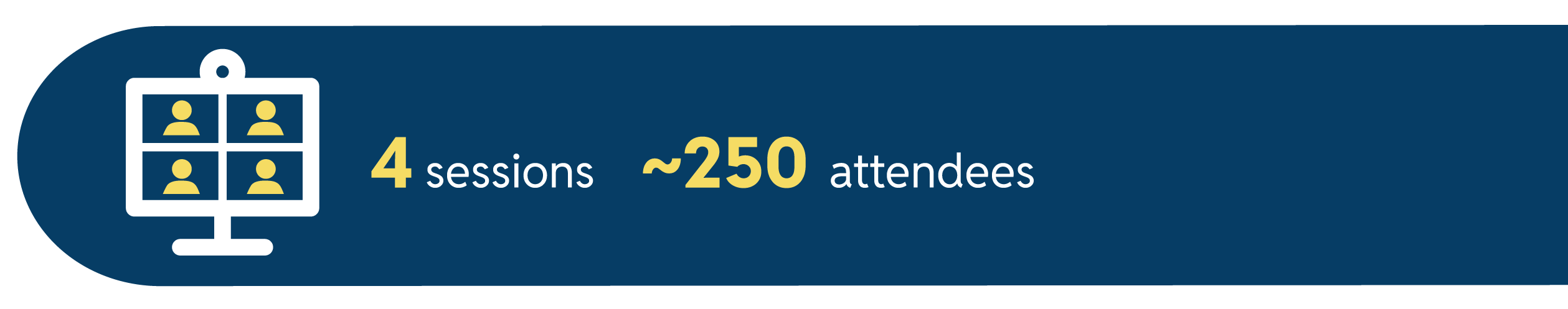 A graphic showing that 4 sessions were conducted with approximately 250 attendees. The design features a visual representation of people in a grid layout to depict the sessions and attendees.