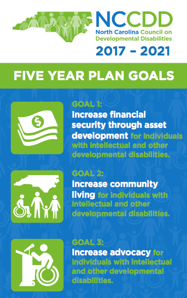 Five Year Plan Goals